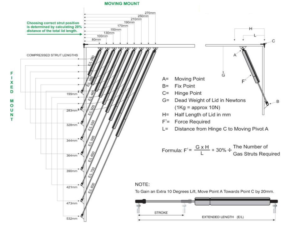 10/22 Resortes de gas de acero inoxidable